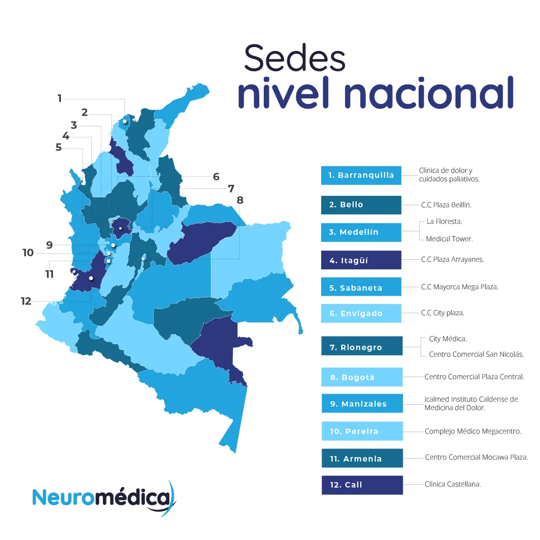 Sedes nivel nacional